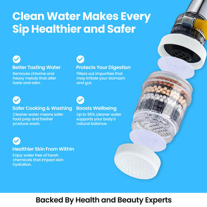 HydroSoothe™ Premium Tap Water Filter