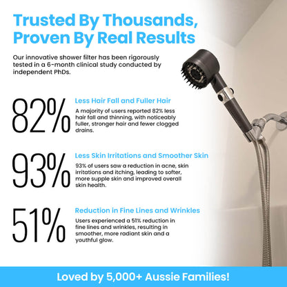 HydroSoothe™ Premium Filtered Shower Head (Includes 5 Filter Refills)