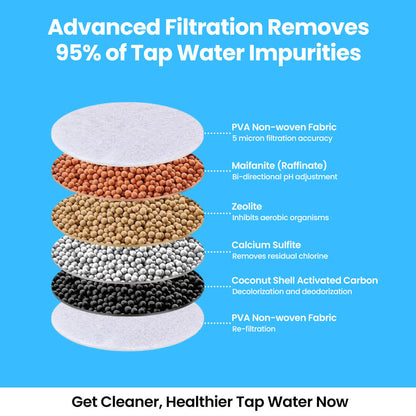 HydroSoothe™ Premium Tap Water Filter