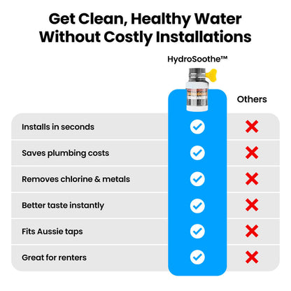 HydroSoothe™ Premium Tap Water Filter